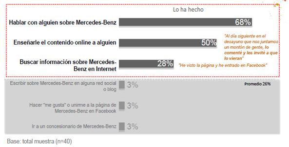 Estadística de Mercedes Benz