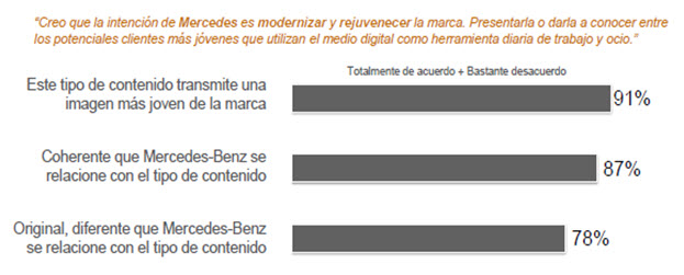 Mercedes Benz datos de campaña